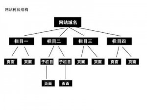 SEO新手們?nèi)绾螌?xiě)網(wǎng)站標(biāo)題描述關(guān)鍵詞
